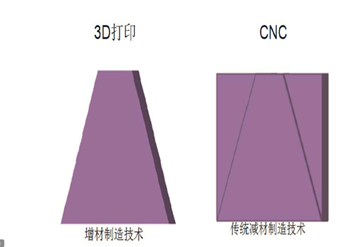 3D打印手板 和CNC手板优缺点对比！(图2)