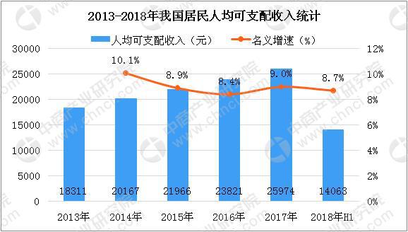 个人/桌面级3D打印机需求持续增长 2018年中国3D打印市场规模将达23.6亿(图3)